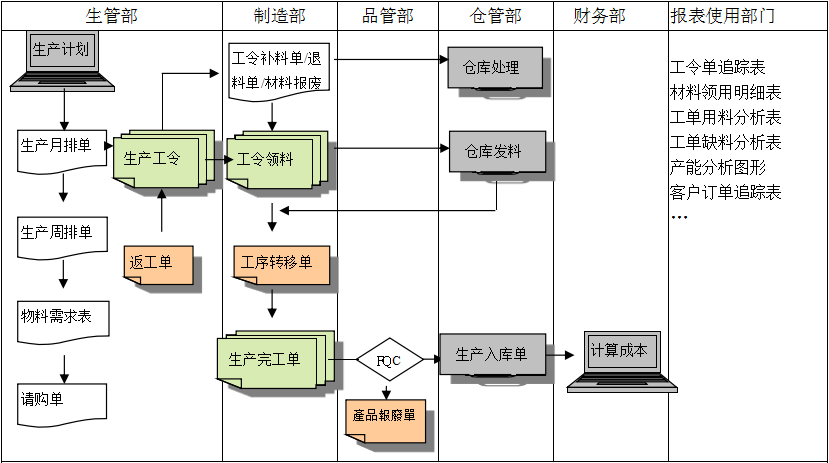 生产制造米兰官方网页版-米兰MiLan（中国）米兰官方网页版-米兰MiLan（中国）
